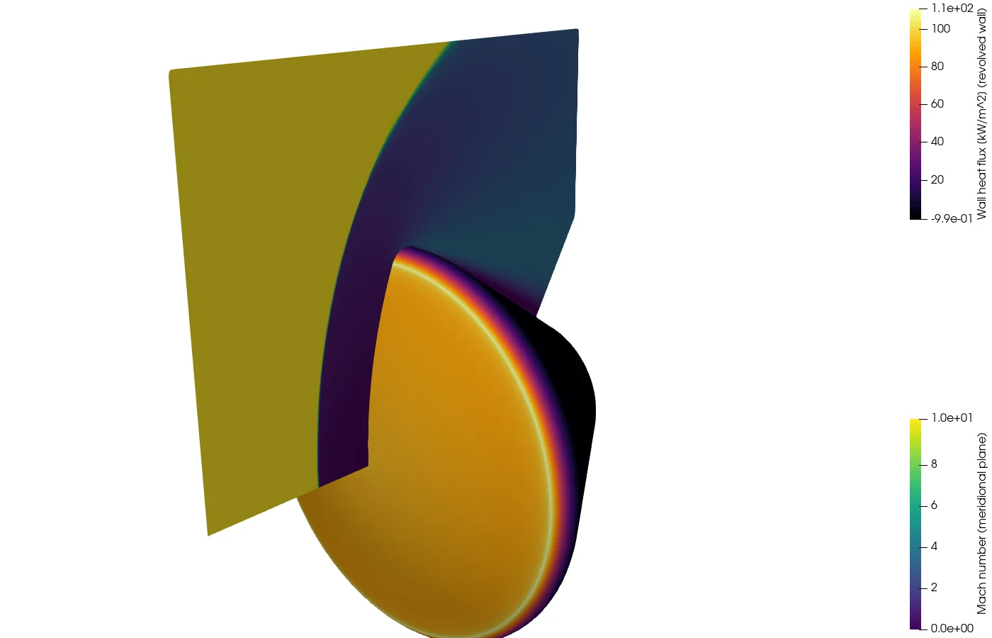 Rendering of the capsule heat shield revolved about its axis and coloured by heat flux, yellow over the face with a bright ring at the shoulder, with the Mach number field in the meridional plane showing the bow shock standing off the nose.