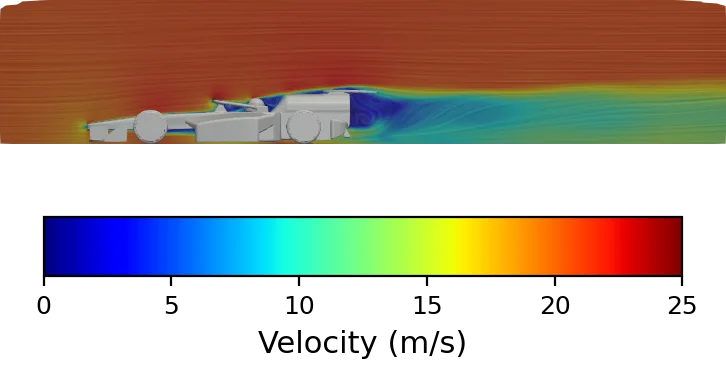Side-view line-integral-convolution flow over the car, coloured by velocity from 0 to 25 m/s; the wake behind the rear wing is slow and blue.