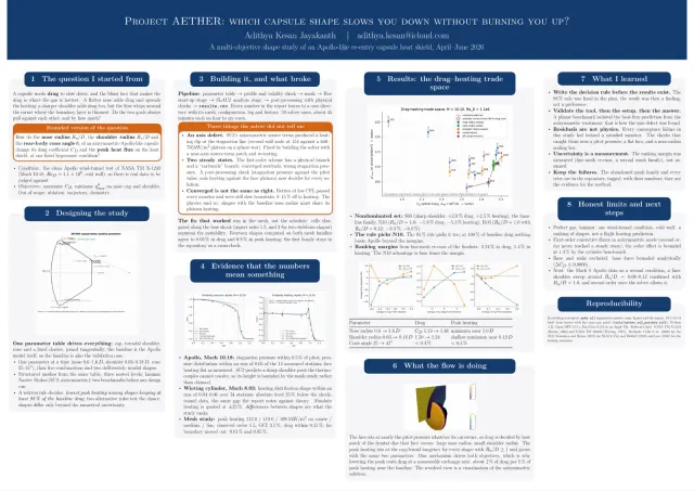 The AETHER research poster, A0 landscape, laid out as the project happened